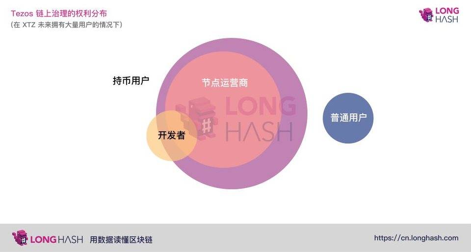 以太坊怎么搞_如何用以太坊衍生品_以太坊产品