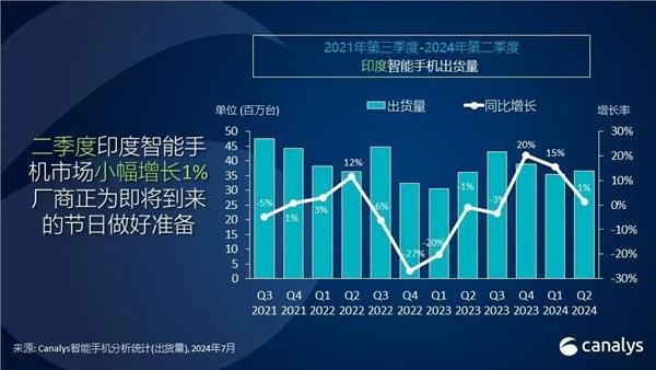 印度最火手游_苹果手机印度量产游戏_印度版的苹果手机怎么样