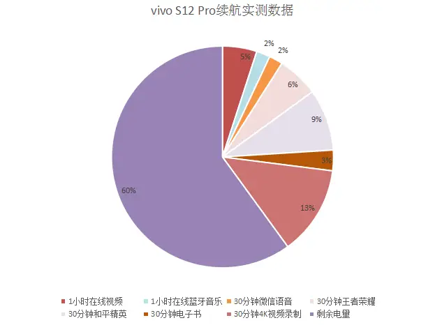 游戏帧率手机120_手机帧数120_帧率手机游戏120帧怎么调