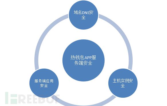 tp钱包 安全_钱包安全团队_钱包安全吗