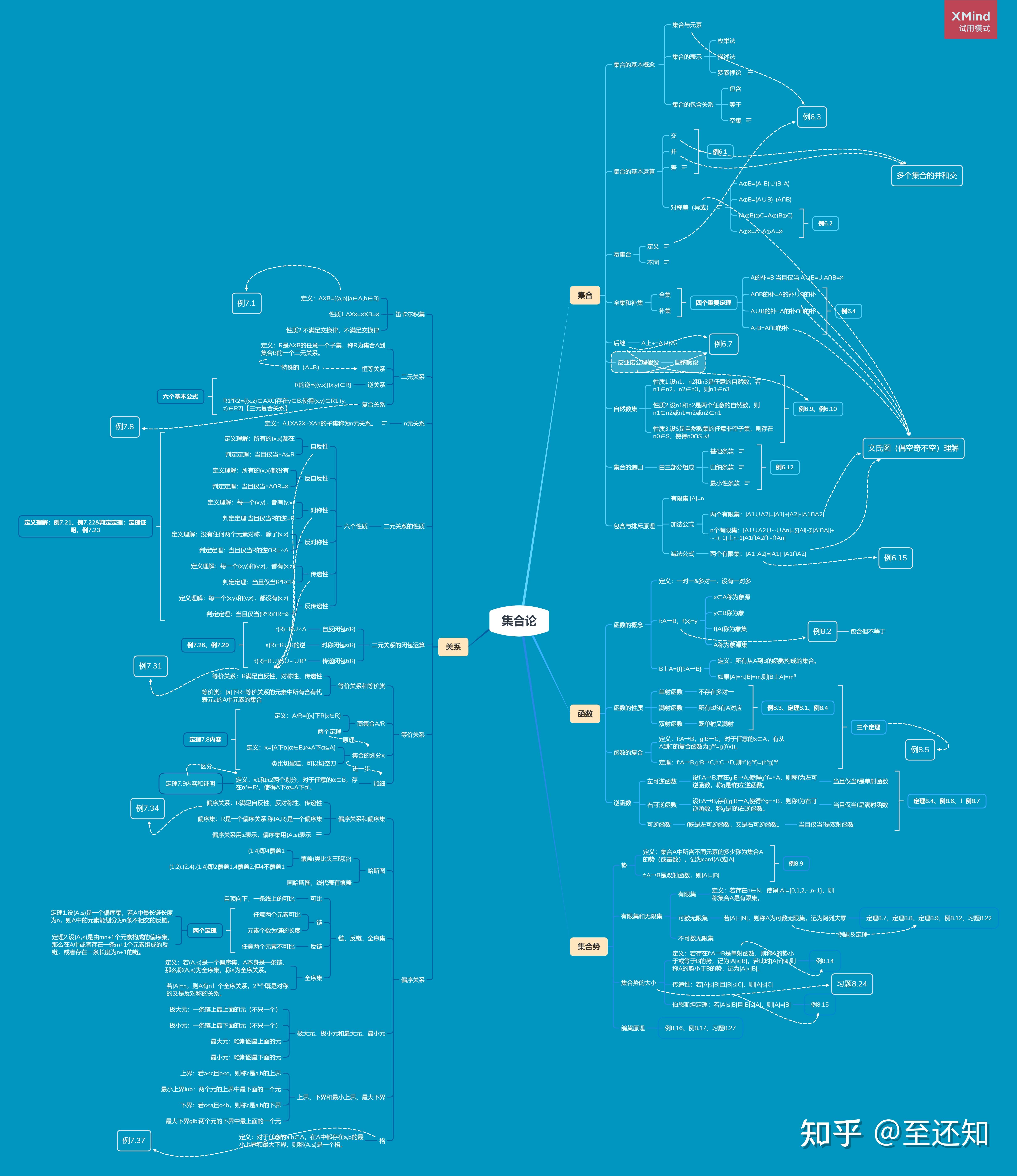 python笛卡尔积_leetcode笛卡尔积_笛卡尔积python