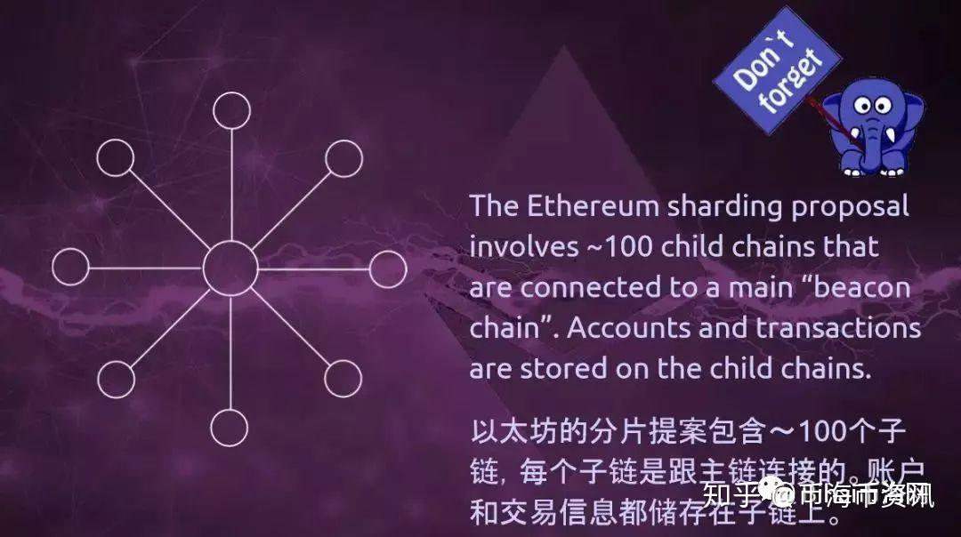 如何用以太坊衍生品_以太坊的坊字怎么读_以太坊产品