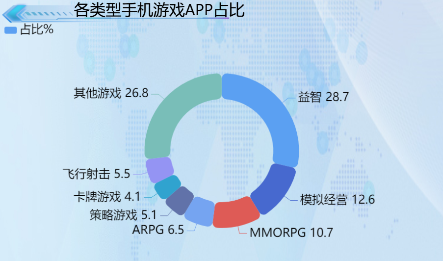 世界手机游戏发展-手机游戏：从简单到精美，从娱乐到社交，正在改变我们的生活