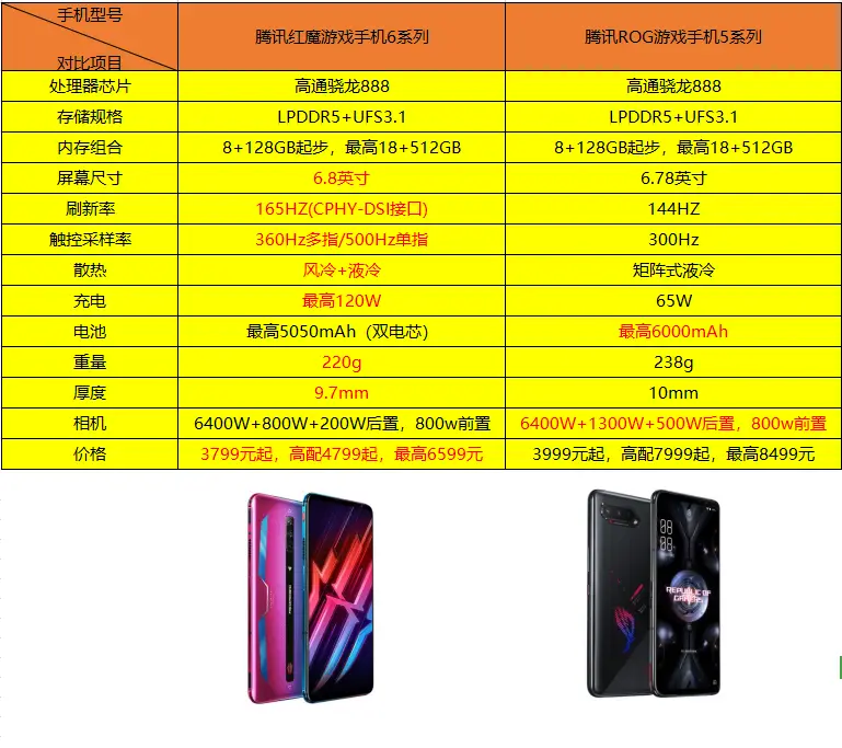 手机博主用的游戏手机推荐_推荐手机游戏的app_一个推荐游戏的手机app