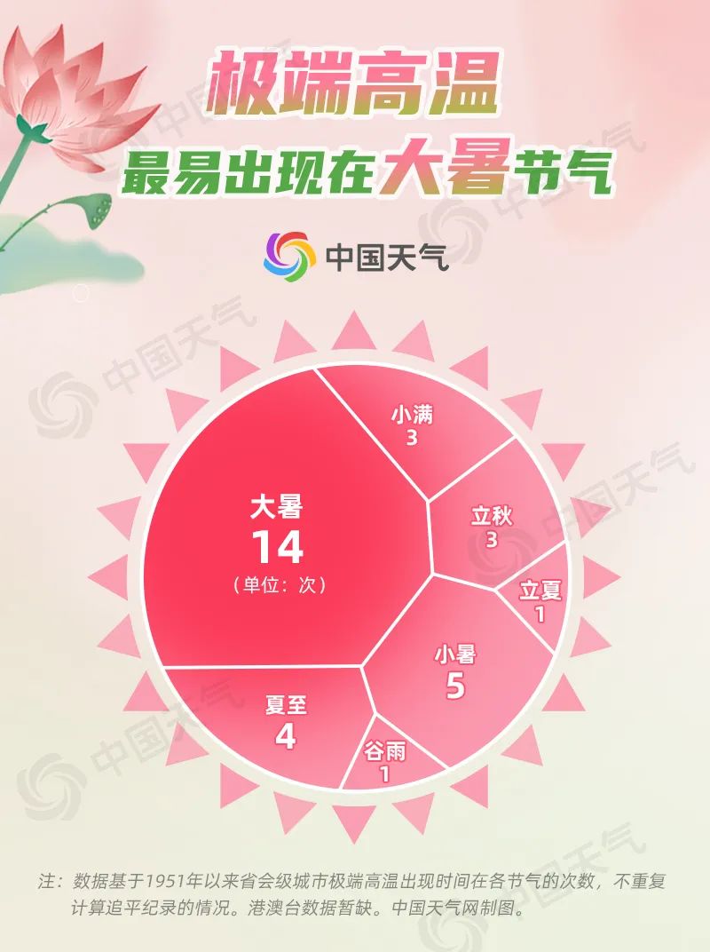 大暑意味着什么_大暑是什么意思_大暑本意是