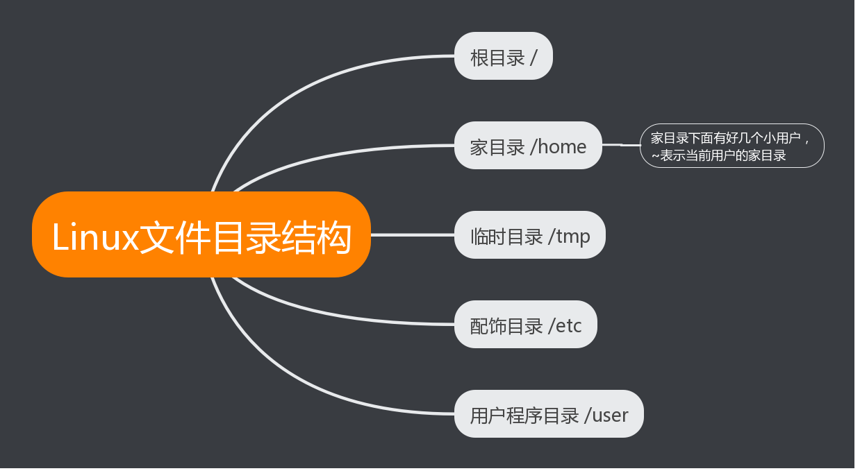 yum命令详解_ping命令详解_linux命令详解词典