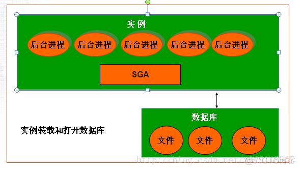 电脑系统怎么查询版本_查询版本号_oracle版本查询