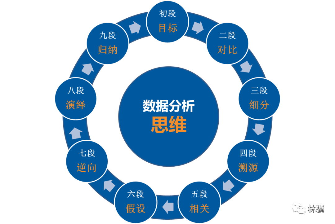 数据之巅_数据之巅_数据之巅