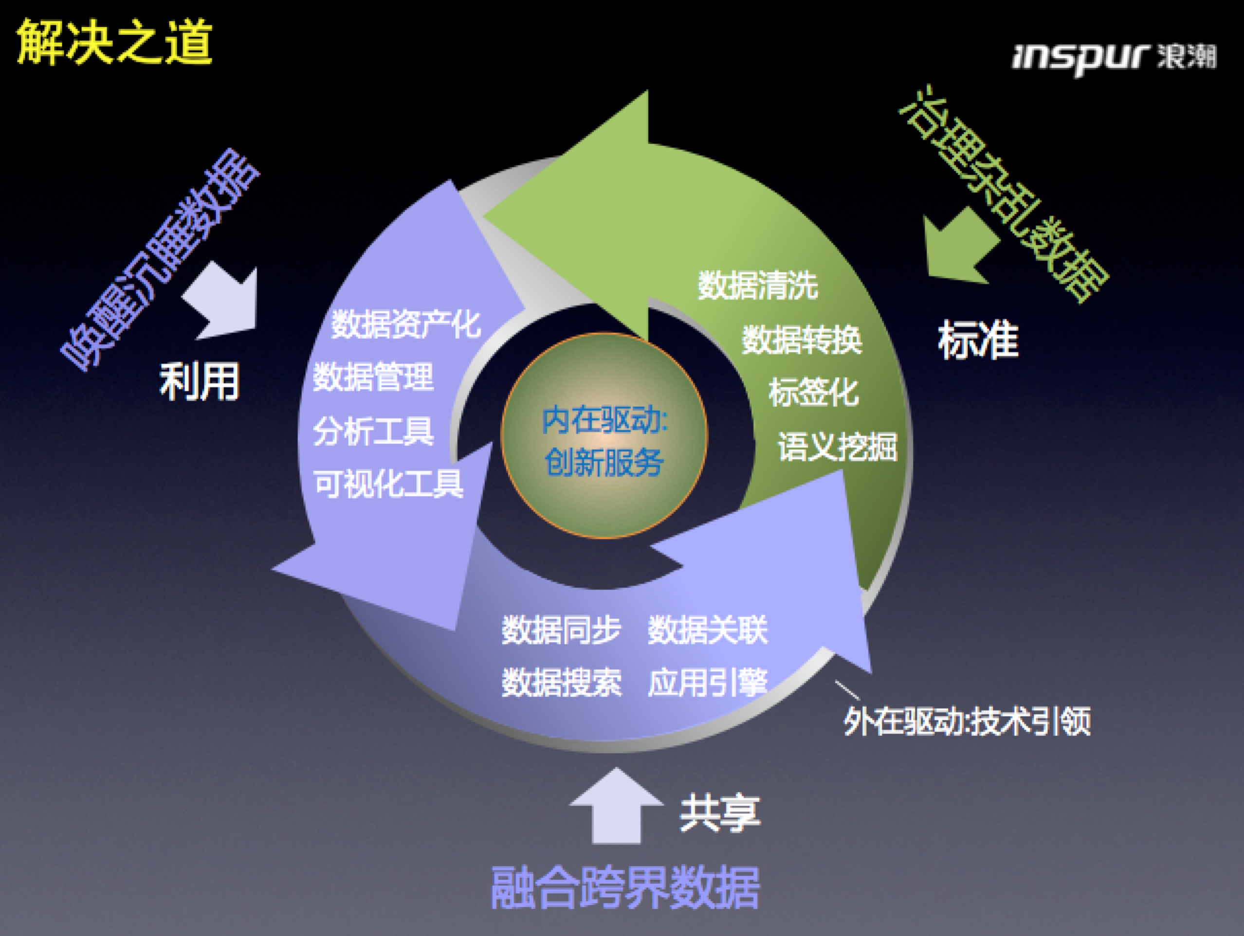 数据之巅_数据之巅_数据之巅