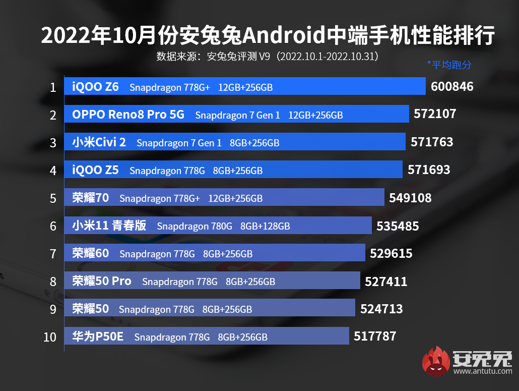 全中国打游戏最厉害的手机_中国玩游戏最好的手机_手机打游戏排行榜