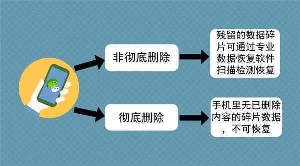 改变号码软件叫什么_号码改变数据手机游戏怎么改_手机号码改变游戏数据