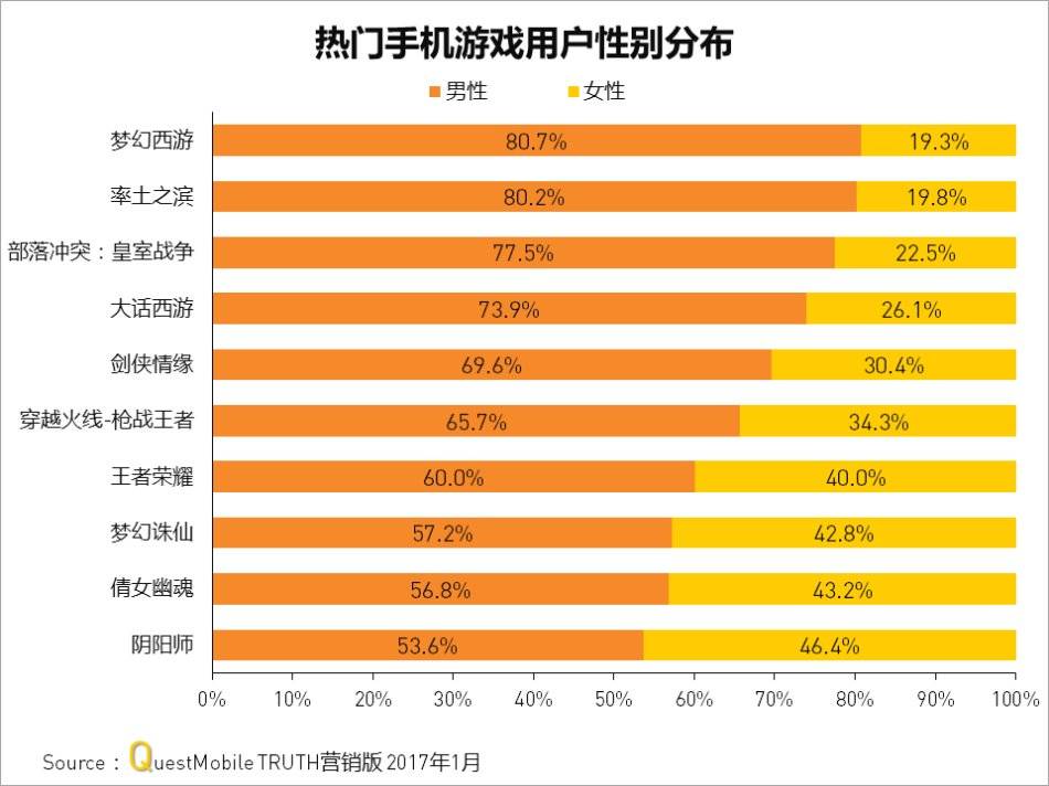 游戏族手机：超越平凡的游戏与社交神器