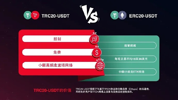 小狐狸钱包heco_小狐狸钱包usdt代币合约地址_小狐狸钱包买币