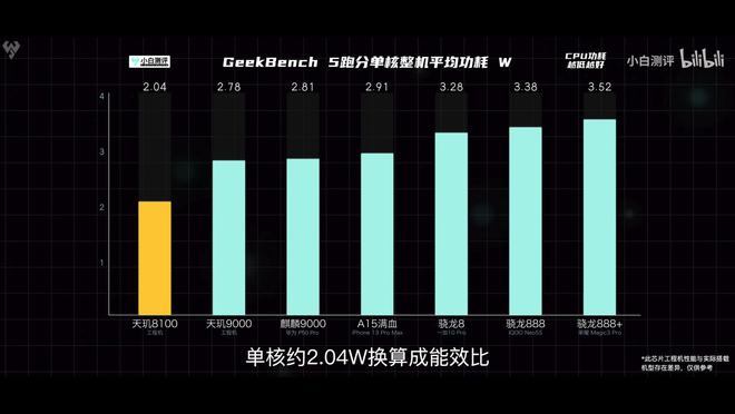 天玑810处理器怎么样?_天玑810天梯图_天玑芯片810