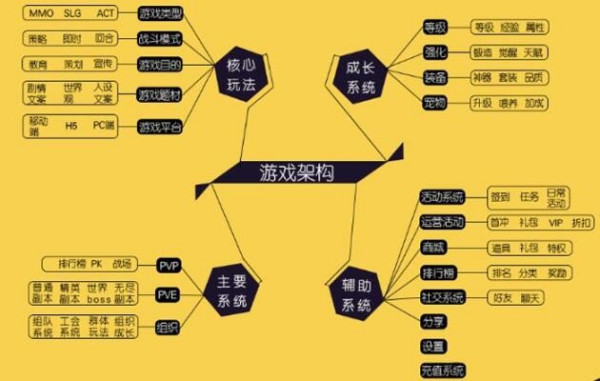 开手机游戏公司需要多少钱_如何开个手机游戏_开手机游戏需要什么设备