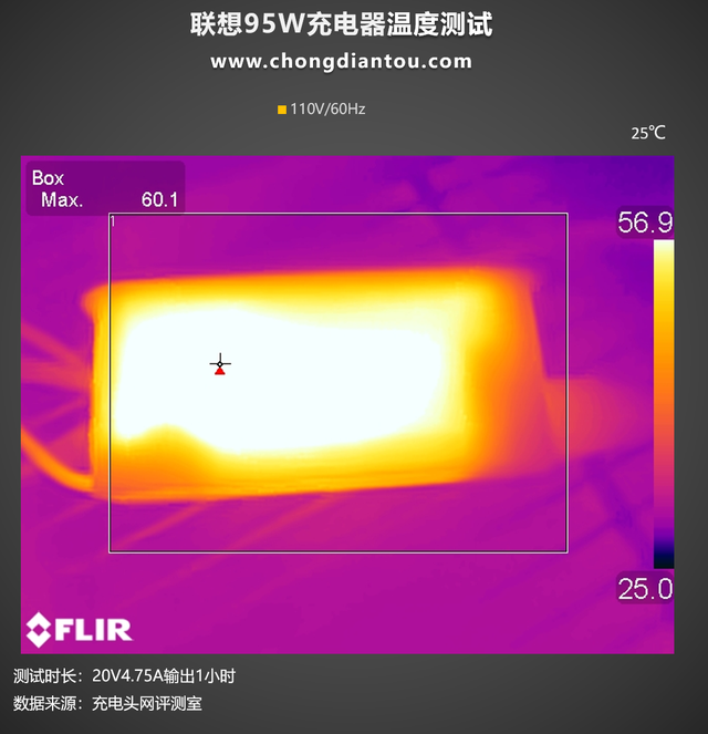 手机充电器给游戏机充电_手机充电的游戏_为我手机的游戏充电器