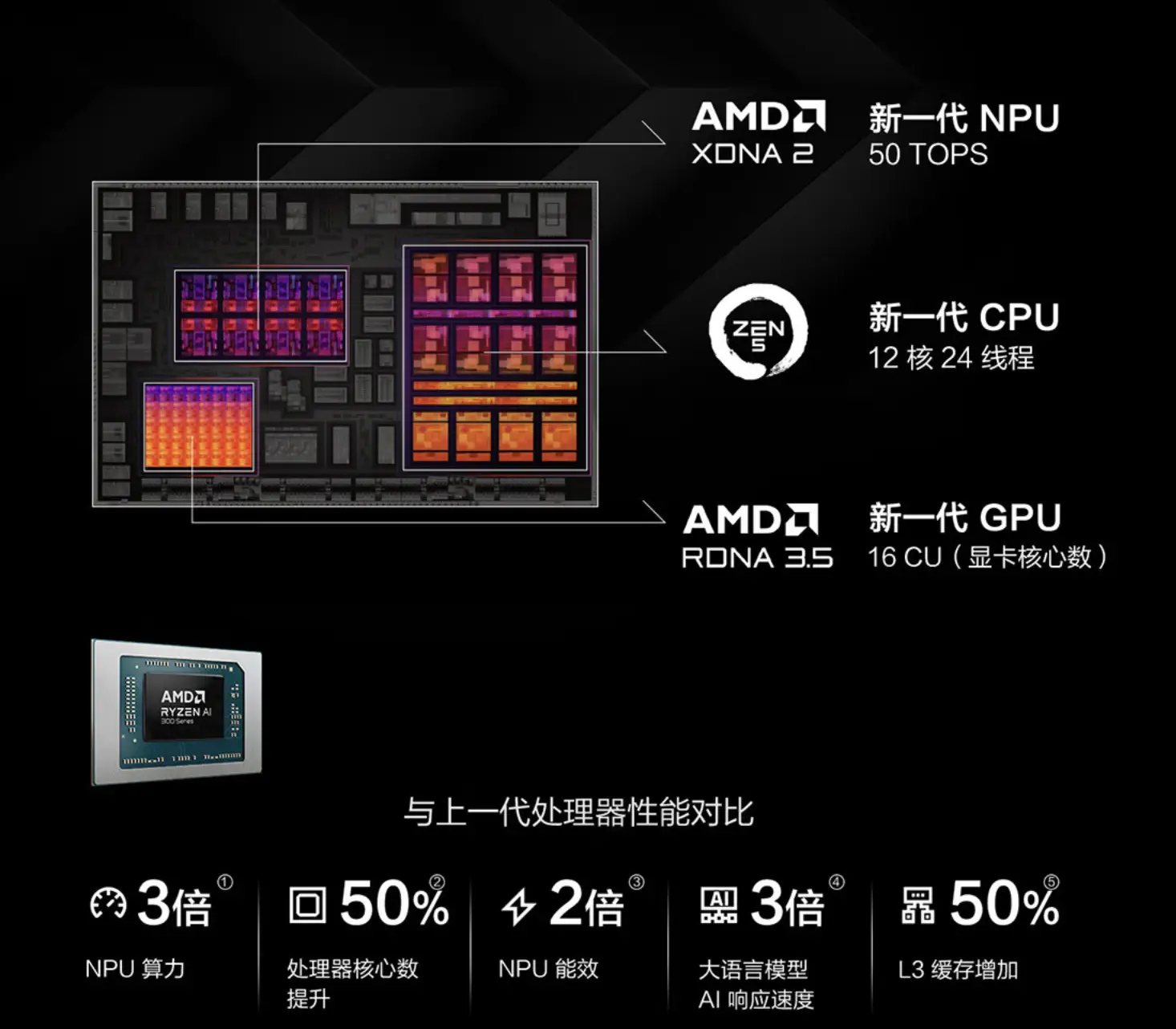 联想air142019锐龙版_联想air142021锐龙_联想air14锐龙版2020