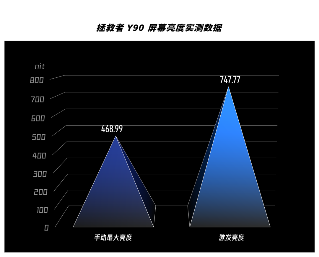 旗舰手机玩游戏对比图-手机界的世界杯:旗舰手机游戏性能大揭秘 旗舰手机玩游戏对比图-手机界的世界杯:旗舰手机游戏性能大揭秘