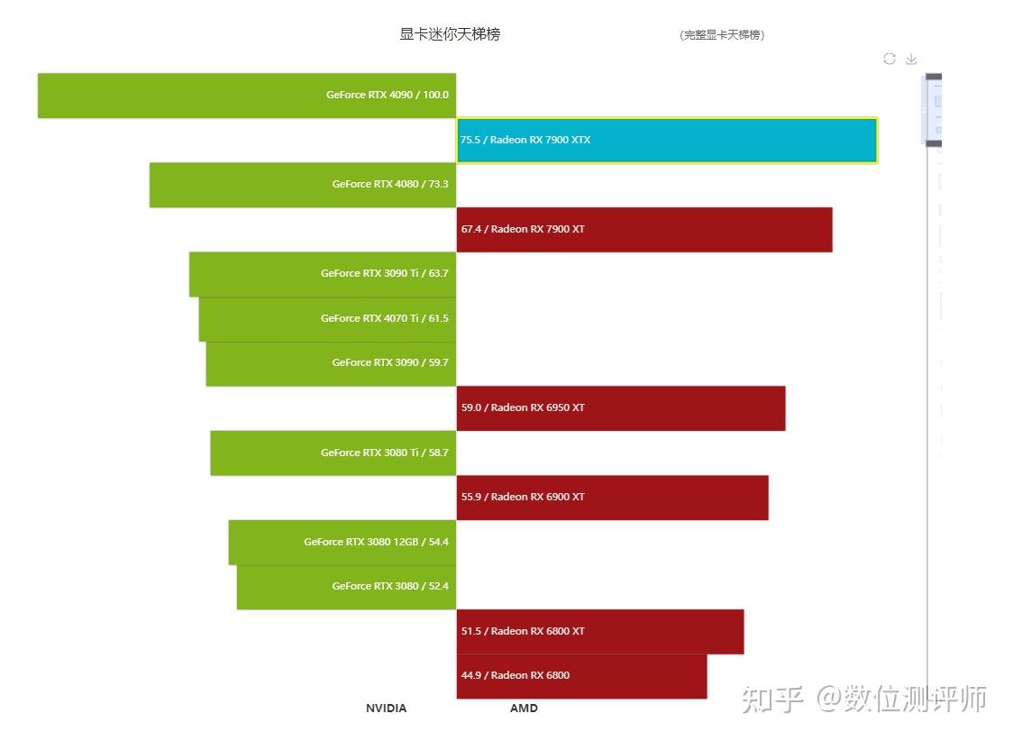 7900xt相当于_7900xt对标什么显卡_7900xt相当于什么显卡