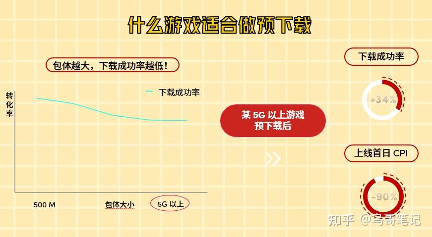 全球手机游戏市场规模_进入全球手机市场游戏排行榜_如何进入全球手机市场游戏