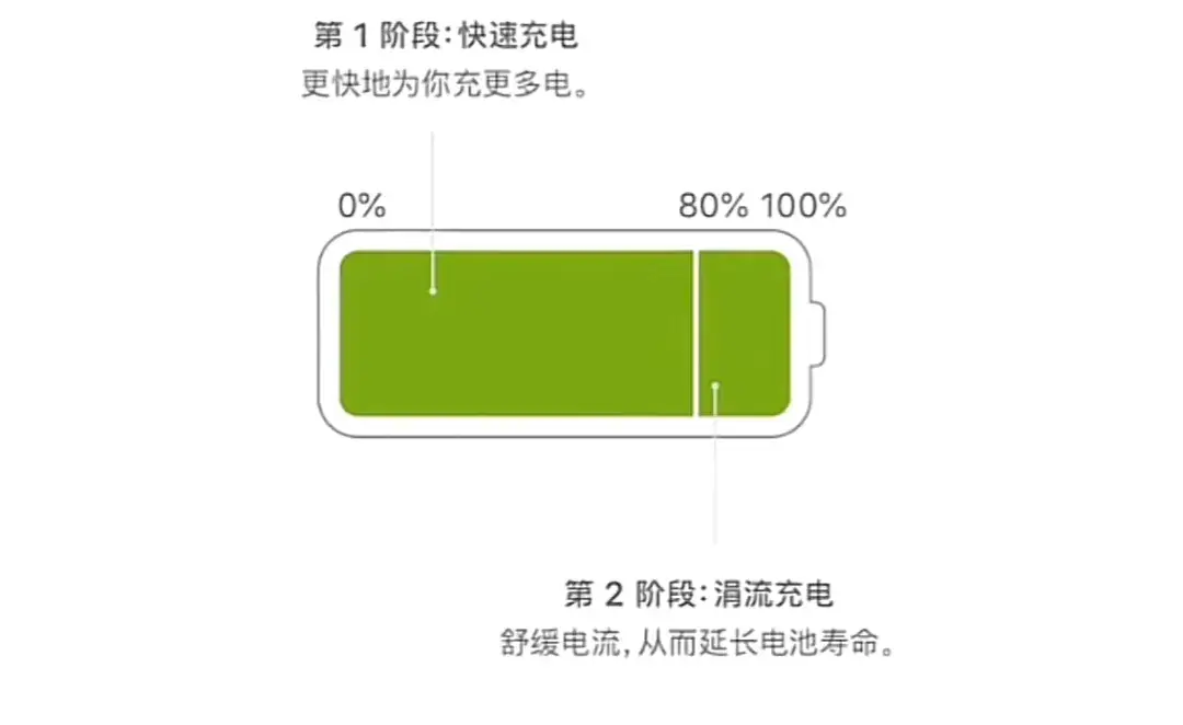 待机长手机时间有什么影响_待机时间长的手机有哪些_待机时间超长手机