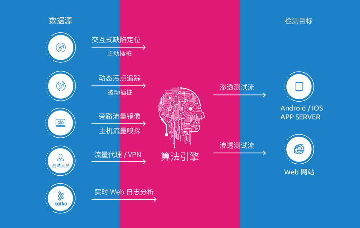 阿里云devops认证_阿里云devops产品_阿里云devops