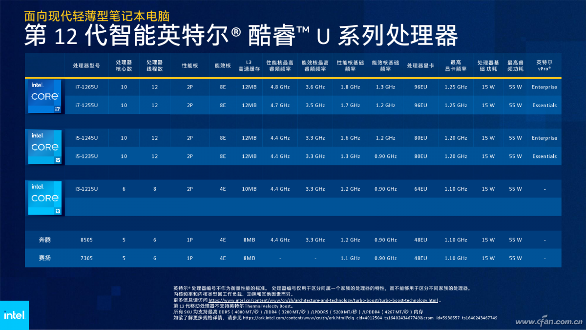 amdcpu性能排行_amd排行榜cpu_amdapu排行