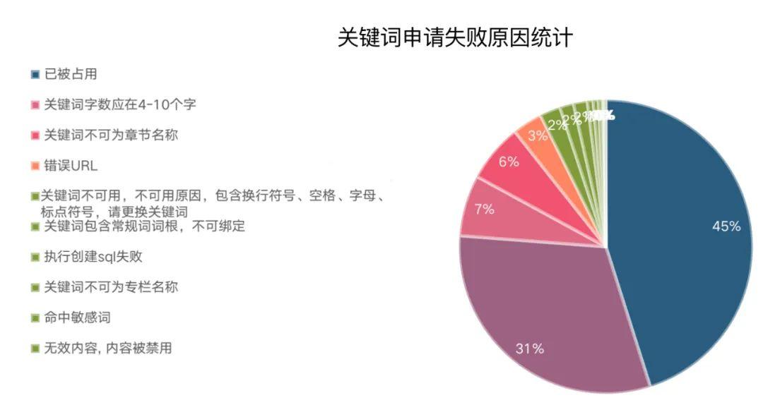 手机充值游戏币限制_充值币限制手机游戏怎么解除_充值币限制手机游戏怎么办