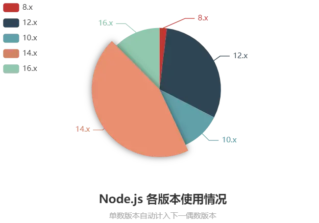 内部命令的文件名_内部命令又称为_cnpm不是内部命令