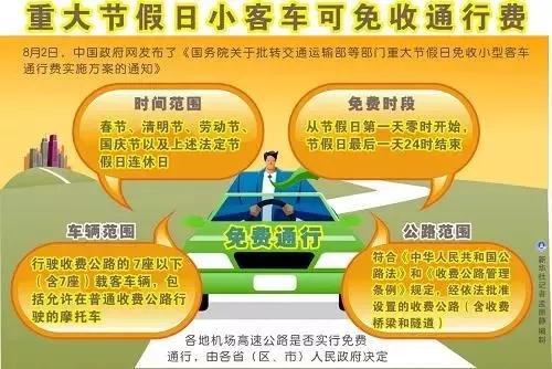 端午节高速路免费吗_端午高速公路免不免费_端午高速公路免费