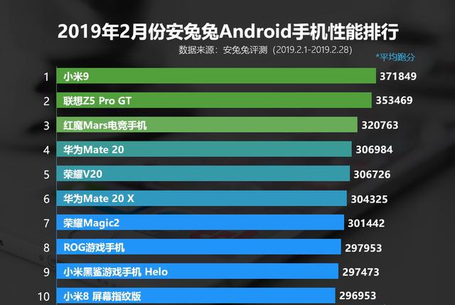 麒麟9000和骁龙有什么区别_麒麟9000骁龙_骁龙888和麒麟9000哪个好