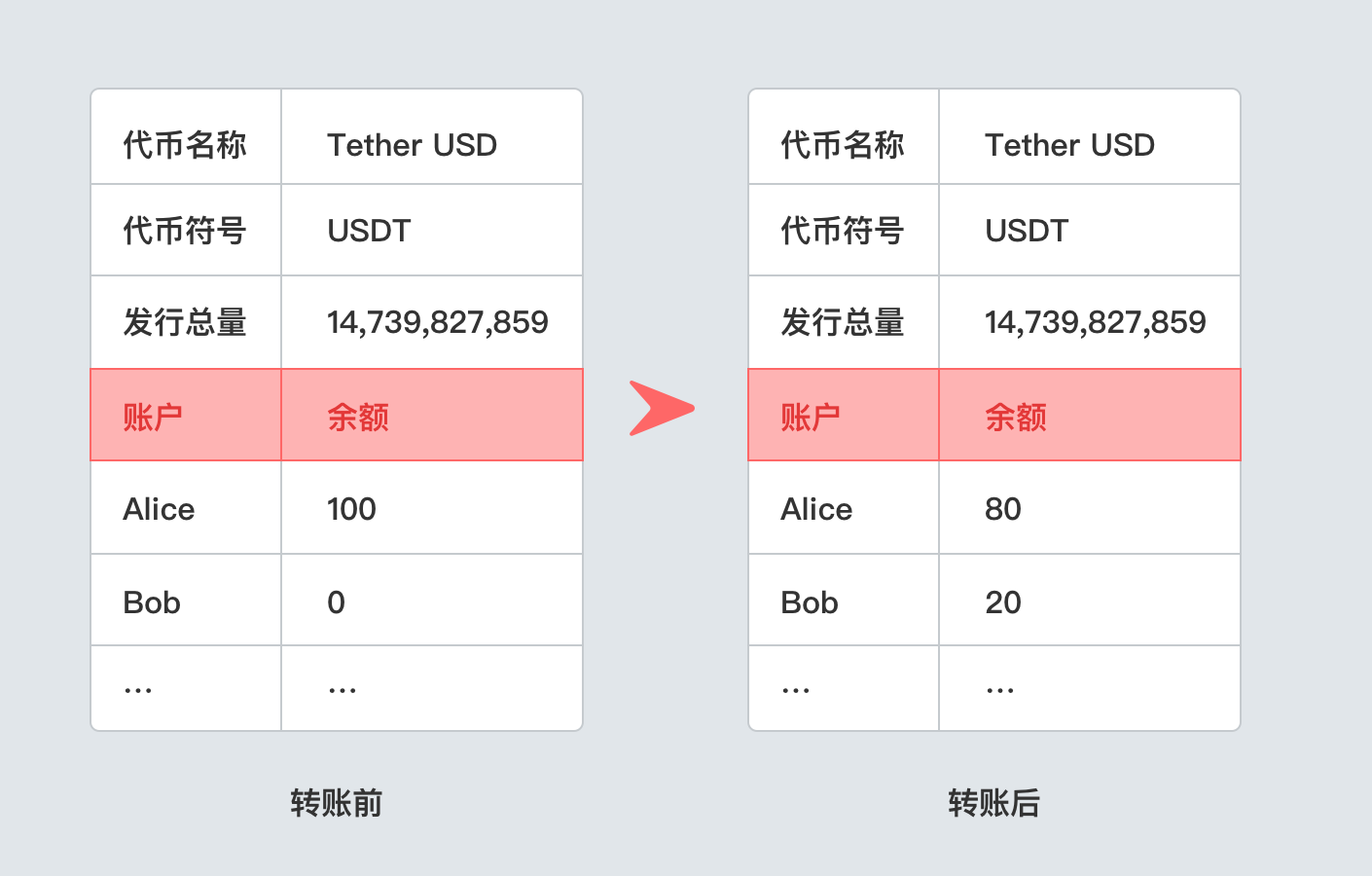源代码交流_imtoken源码交流_imtoken开源