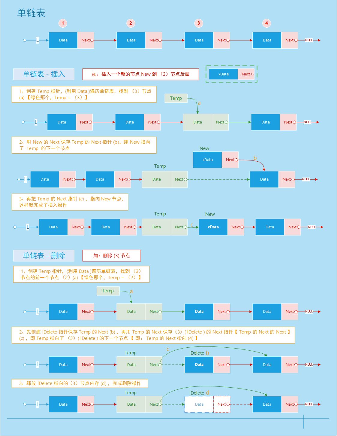 排序中间有空格怎么自动排序_排序中自定义排序怎么弄_java中list排序
