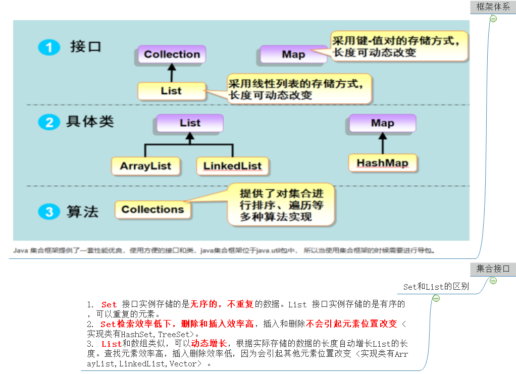 排序中自定义排序怎么弄_java中list排序_排序中间有空格怎么自动排序