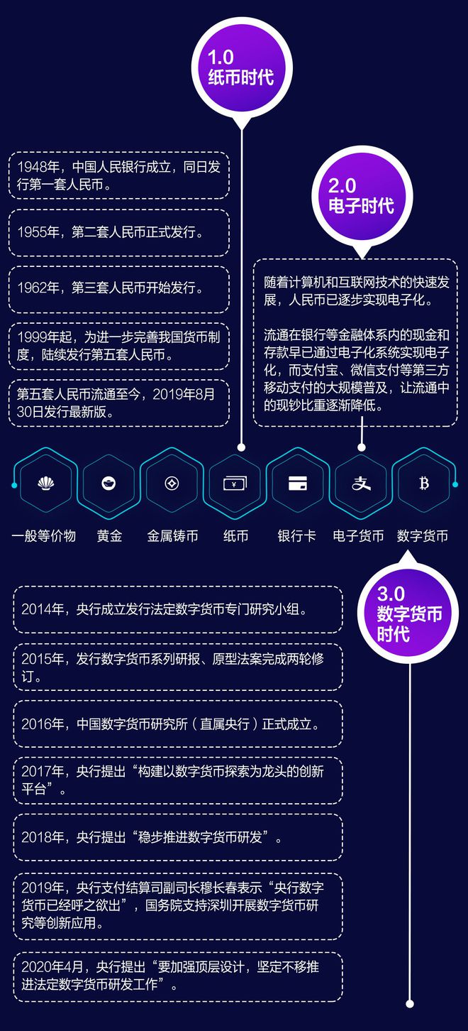 tp钱包如何显示人民币_币的钱包是什么意思_数字人民币提示钱包状态异常