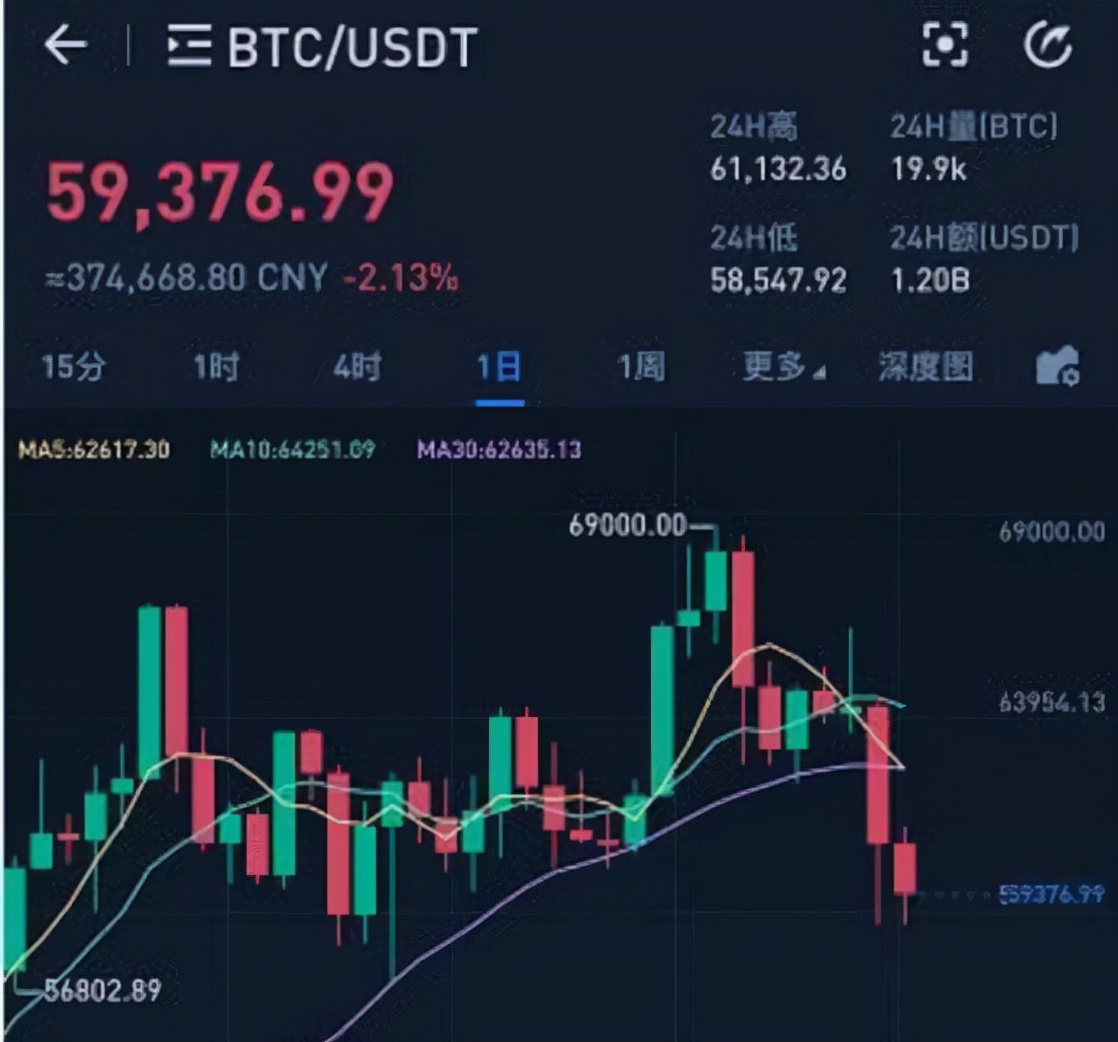 比特币价格行情怎么样_比特比币行情价格_行情比特币今日价格行情