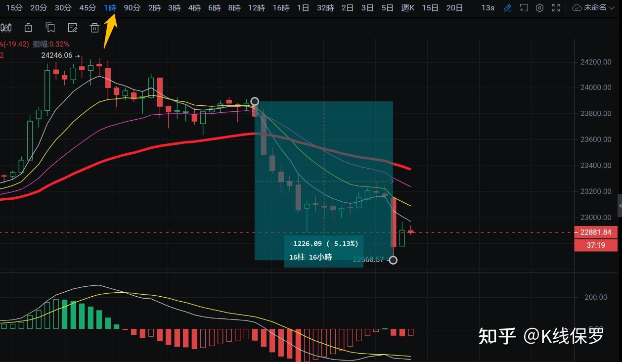 比特币价格行情怎么样_行情比特币今日价格行情_比特比币行情价格