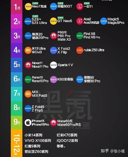 2023手机排行榜前十名-2023 年手机排行榜：iPhone15ProMax 与华为 Mate60Pro 争奇斗艳，谁是你的菜？