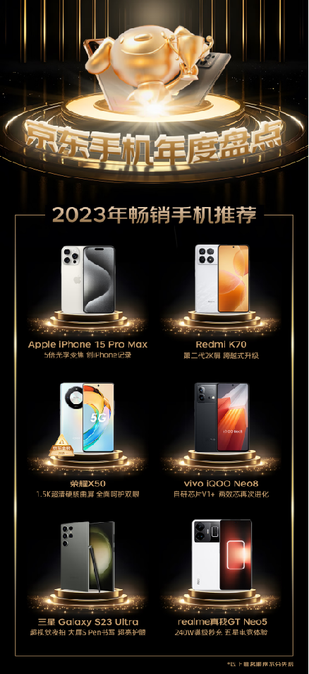手机排行榜2021前三名最新_排行榜2021前十名手机_2023手机排行榜前十名