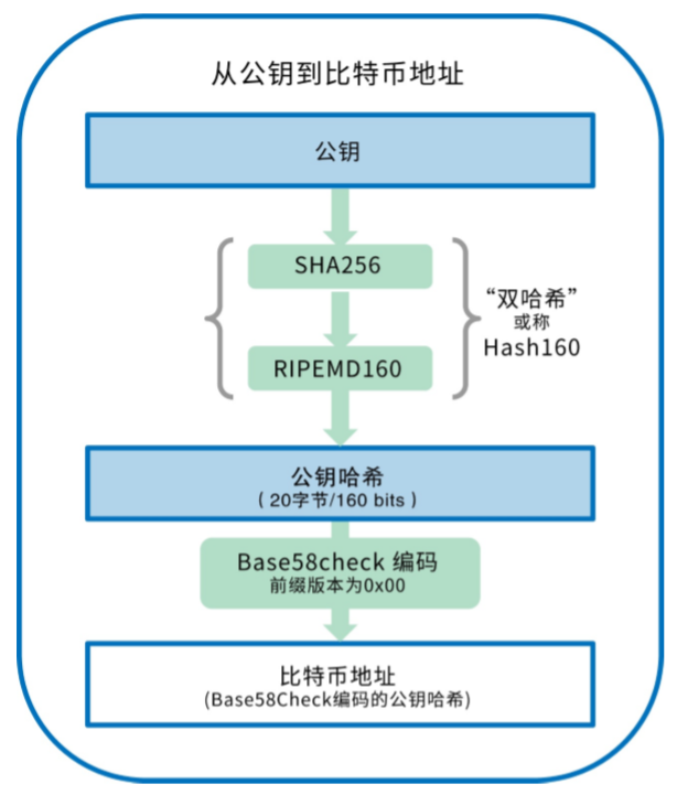 tp钱包私钥导入_tp钱包私钥导入_tp钱包私钥导入