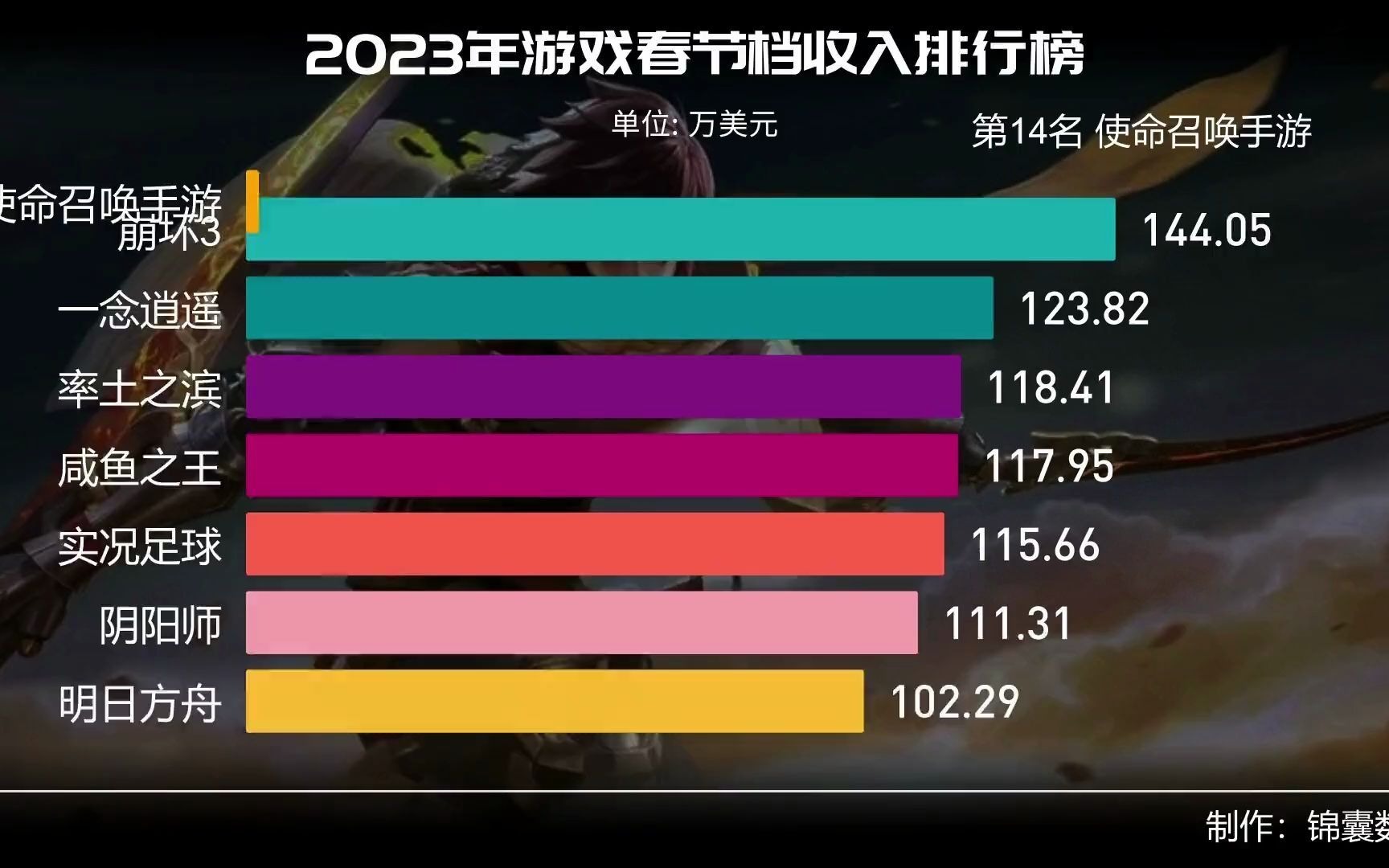 热门的游戏手机排行榜前十-2023 热门游戏手机排行榜前十，你玩过几款？