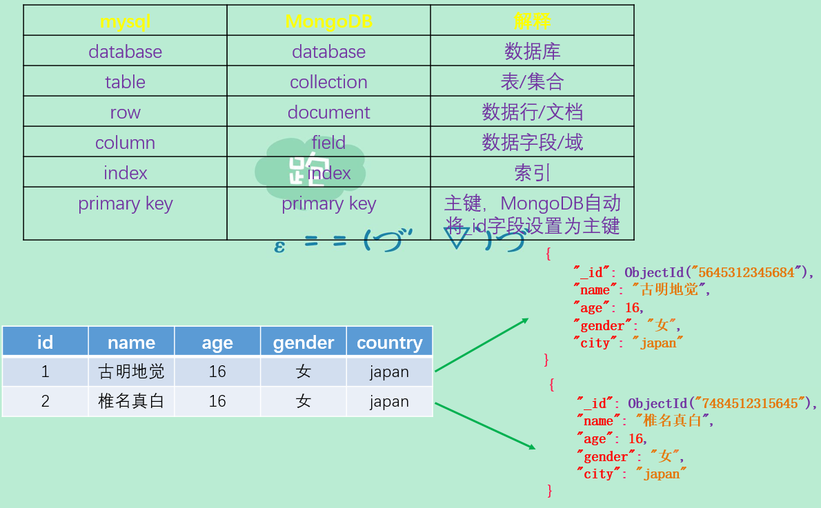 oracle去除空值_oracle去空格trim_oracle去掉空格的函数