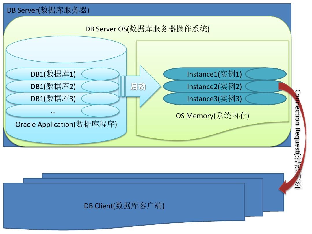 oracle去除空值_oracle去空格trim_oracle去掉空格的函数