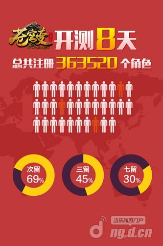 苹果手机更新游戏收费引争议,玩家直呼受不了 苹果手机更新游戏收费引争议,玩家直呼受不了