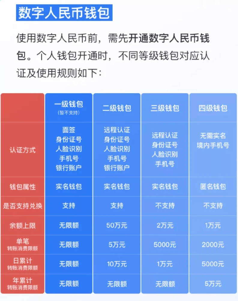 怎么用imtoken买币_imtoken买币教程_imtoken卖币