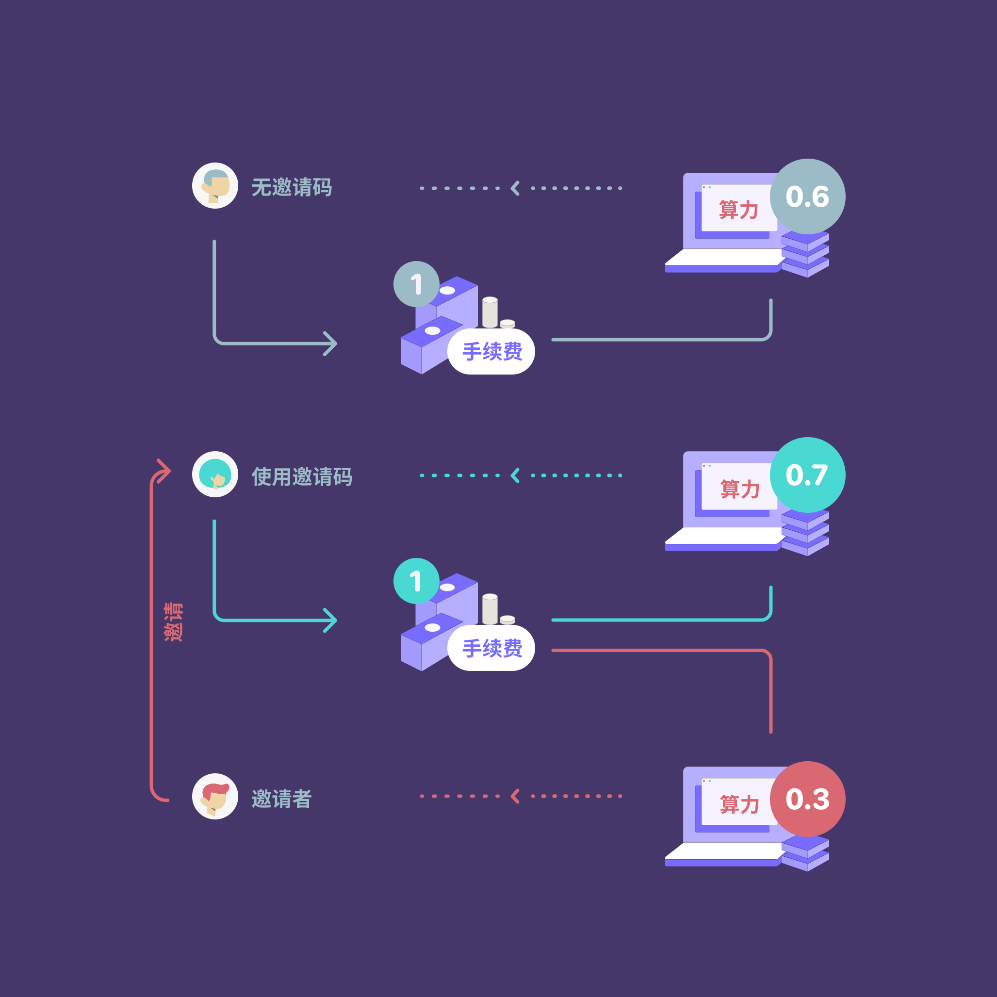 imtoken买币教程_imtoken卖币_怎么用imtoken买币