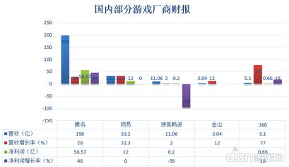 泡泡大作战游戏手机游戏 