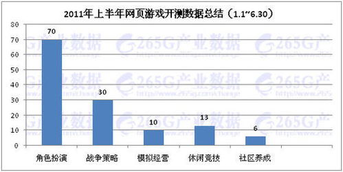 皮皮时间表记录 