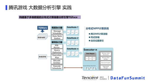 qq游戏大厅 