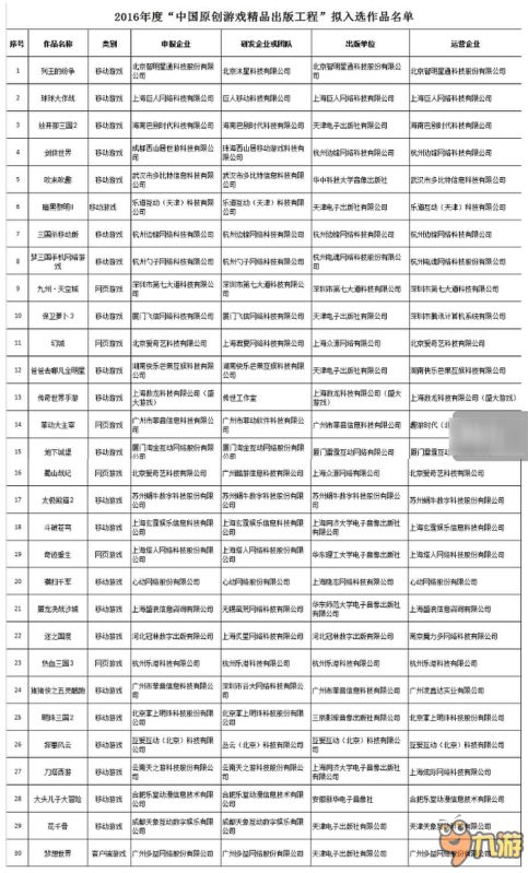 万族点名册 